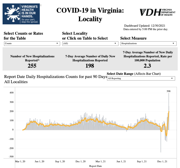 virginia hospitalizations dec 30, 2021